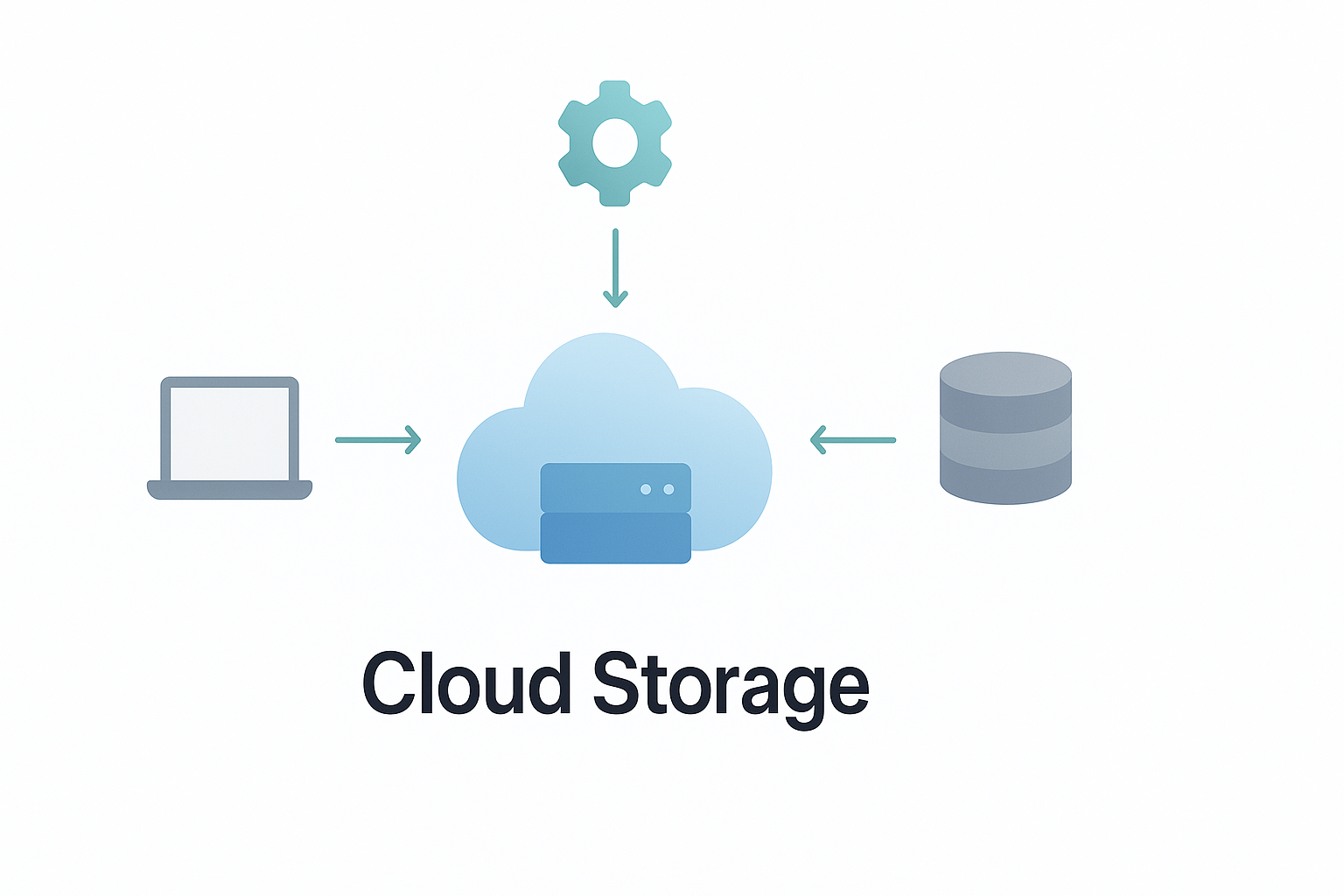 cloud-storage