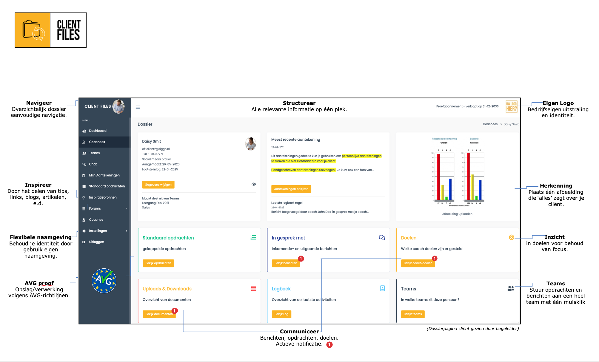 251029 A3 Dossierpagina met toelichting PNG